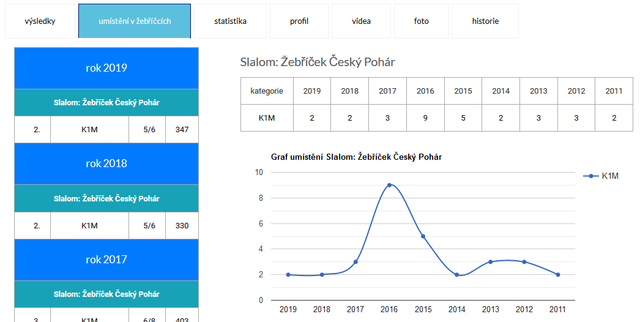 profily zebricek 640px